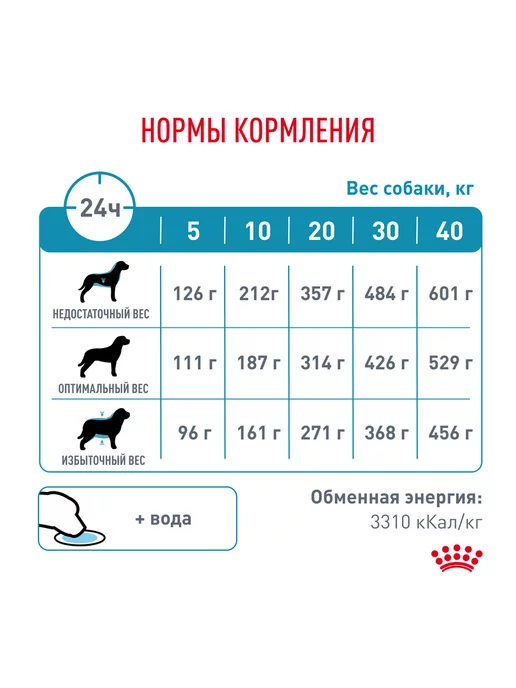 Сухой корм Royal canin При Пищевой для собак, взрослые, пожилые, 14 кг, фото 3