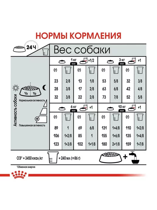 Сухой корм Royal canin Малых для собак, взрослые, стерилизованные, 3 кг, фото 4