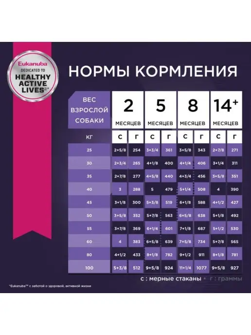 Сухой корм Eukanuba Птица для собак, крупные, щенки, 15 кг, фото 6
