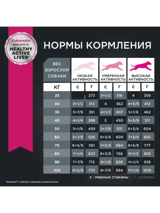 Сухой корм Eukanuba Птица для собак, взрослые, крупные, 3 кг, фото 6