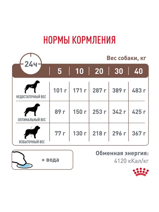 Сухой корм Royal canin При Нарушениях для собак, 15 кг, фото 3