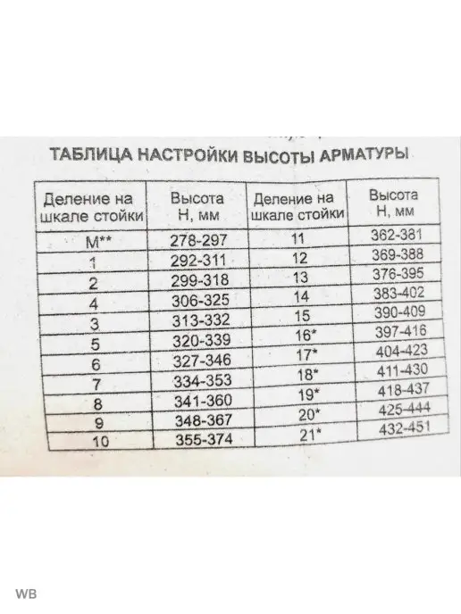 УКЛАД Арматура для унитаза с нижней подводкой Страт-стоп, вариант, фото 3