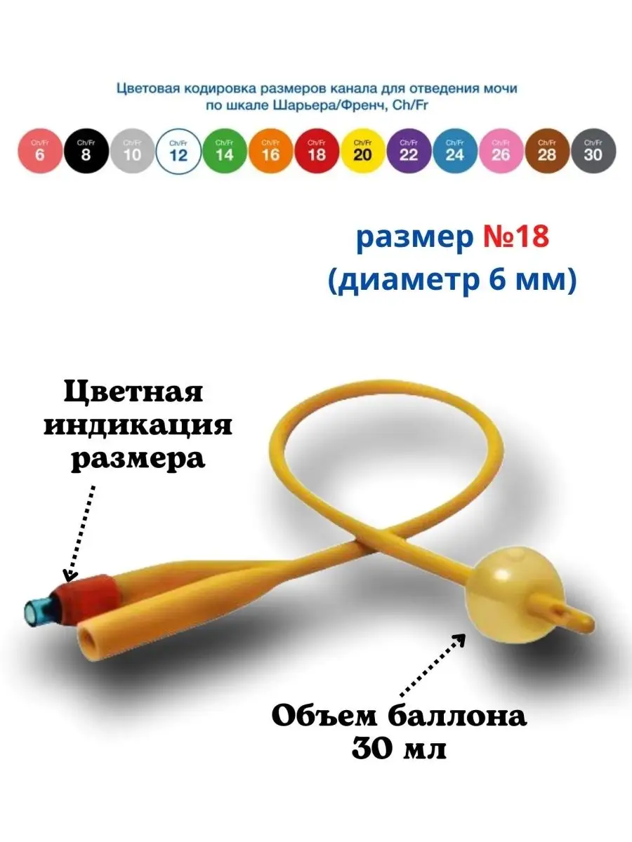 Катетер фолея № 18 двухходовой латексный (Германия) - 5 шт Точка 0поры  91877888 купить за 510 ₽ в интернет-магазине Wildberries