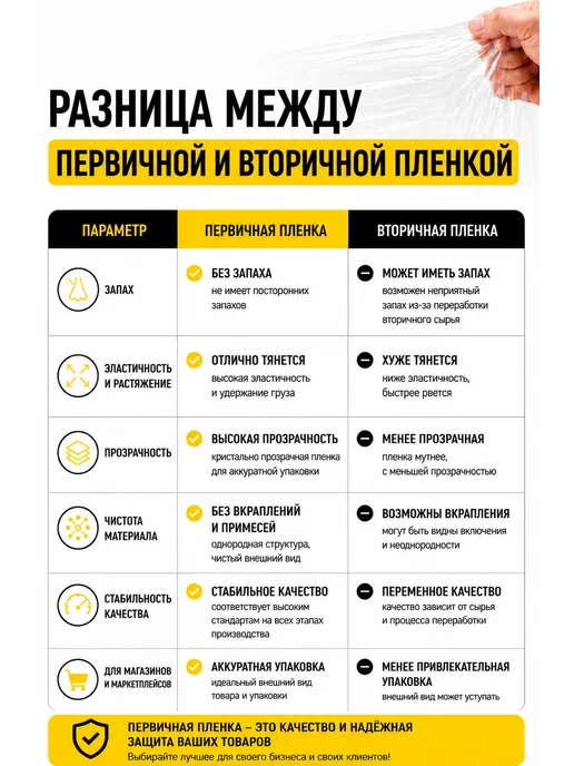 Упакор Стрейч пленка прозрачная упаковочная для переезда, белый, фото 5