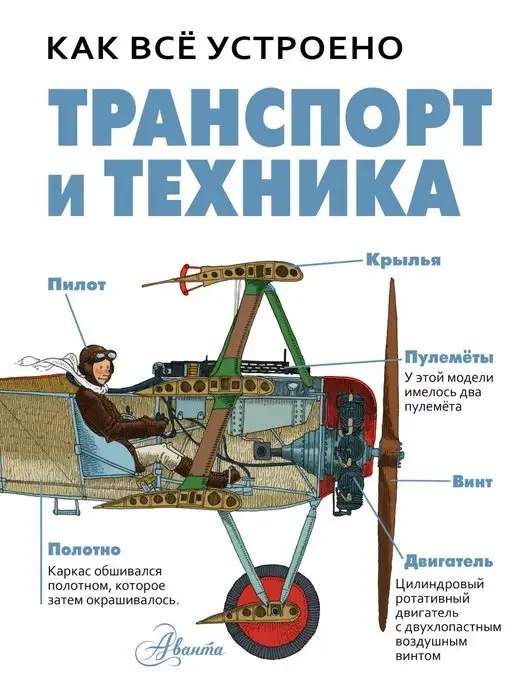 Что? Зачем? Почему? - серия книг издательства АСТ