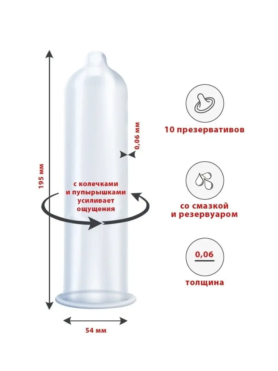 Почему презерватив сползает