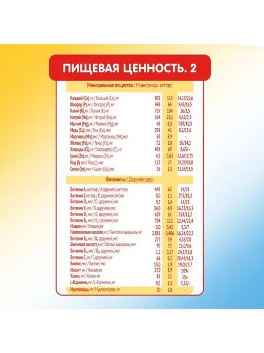 Молочная смесь Молочко детское Малютка 4 1200г с 18месяцев, 1,2 кг, фото 6