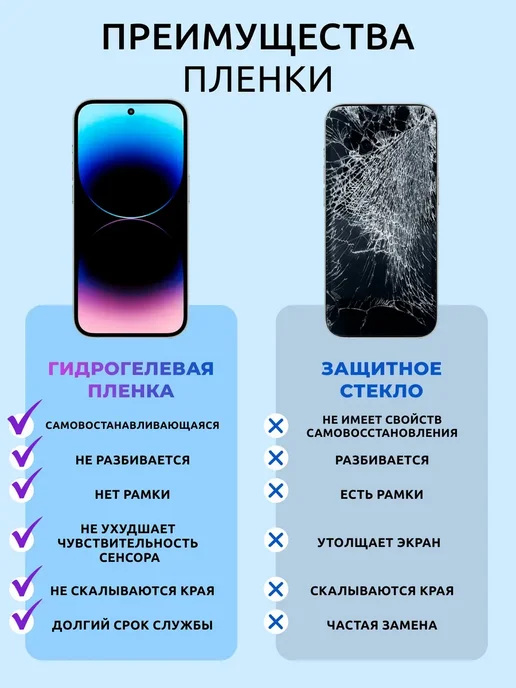 ZTE Защитная пленка Blade A7 2019, A5 2020, A7 2020, вариант, фото 5