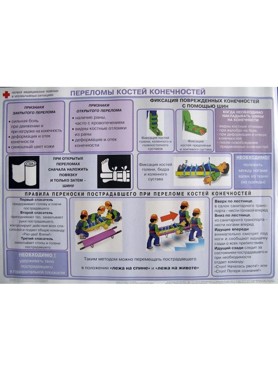 Комплект плакатов 1. Плакат первая помощь. Плакат первая помощь при переломах.
