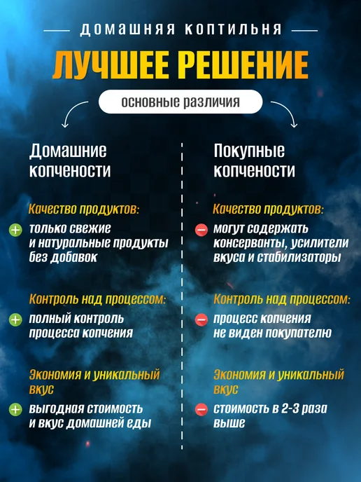 Hobbi Smoke Дымогенератор для холодного копчения с охладителем 3.5л, 3,5 л, фото 6