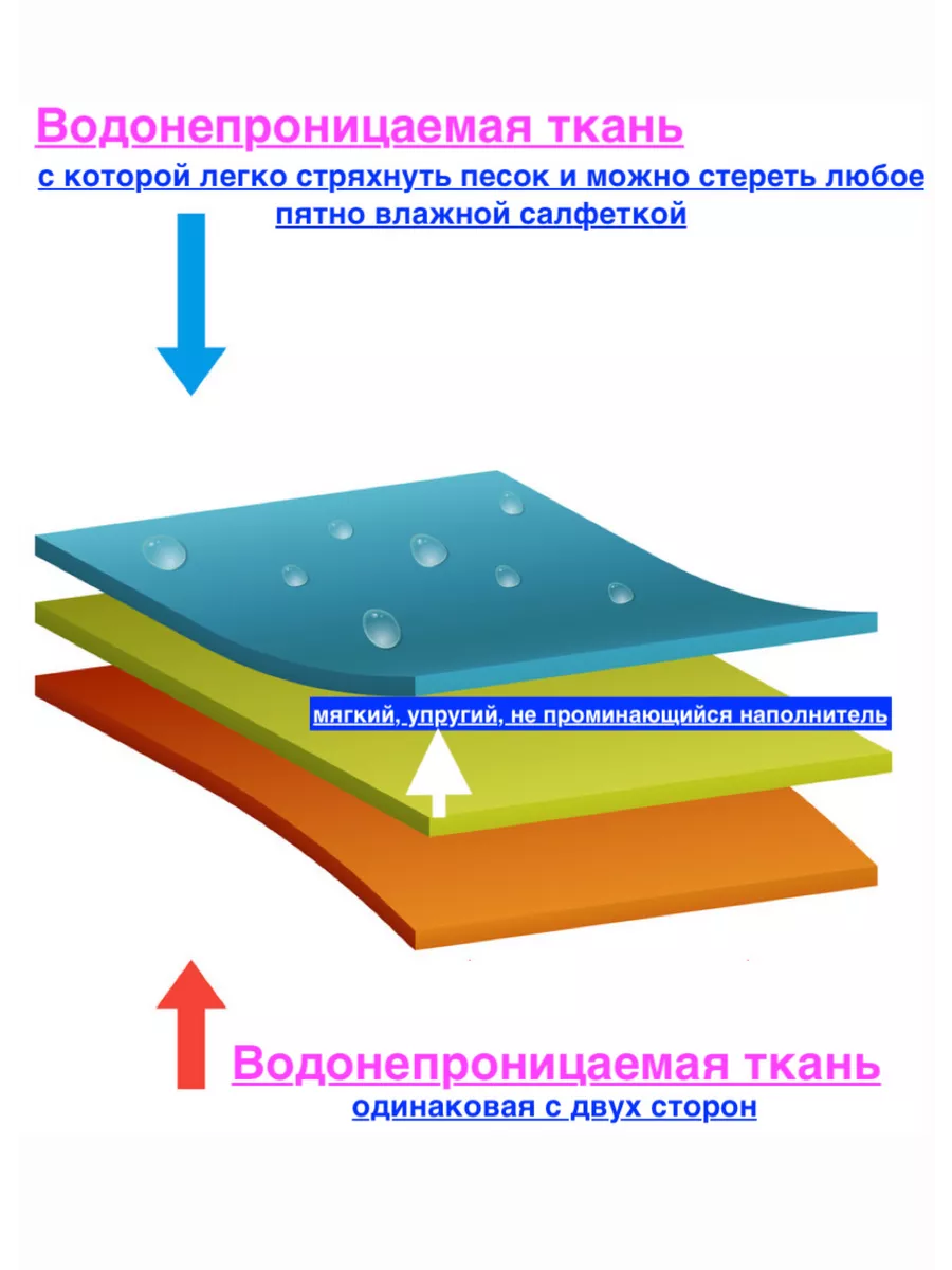 Коврик пляжный мягкий, подстилка CollabaCorrp 93291769 купить за 1 911 ₽ в  интернет-магазине Wildberries