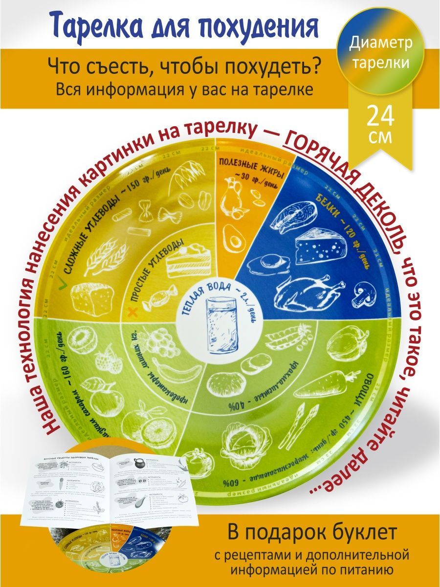 Правила тарелки отзывы. Тарелка правильного питания. Правильная тарелка для похудения. Принцип правильной тарелки.