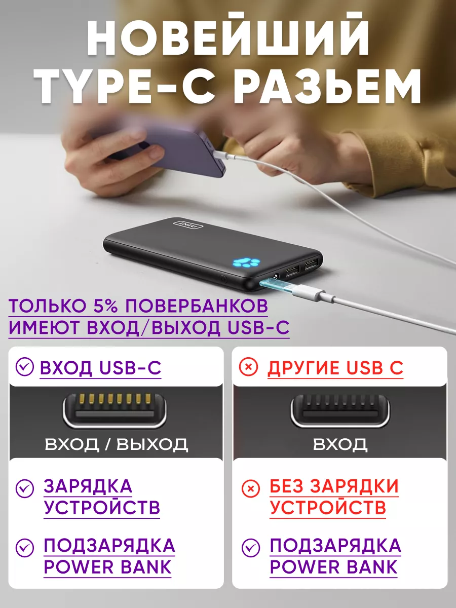 Повербанк 10000 внешний аккумулятор power bank пауэр банк SmartZone  93458222 купить за 990 ₽ в интернет-магазине Wildberries