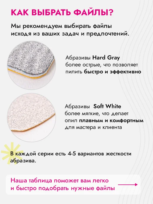 Algebra Beauty Сменные файлы 150 грит на вспененной подложке, 50 шт, фото 3