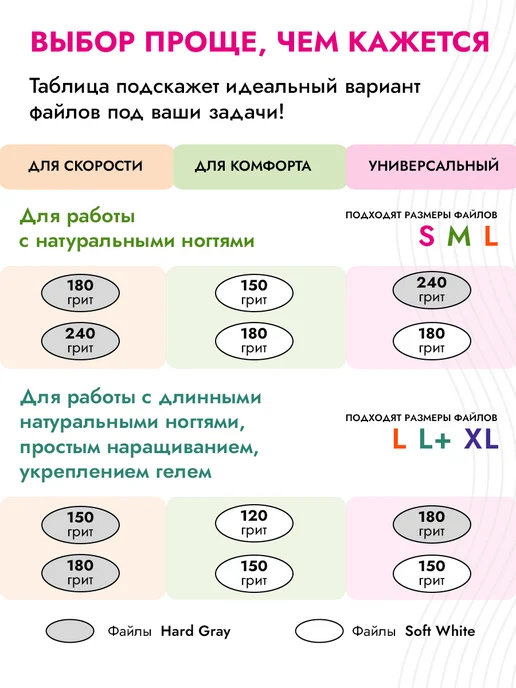 Algebra Beauty Сменные файлы 150 грит на вспененной подложке, 50 шт, фото 4