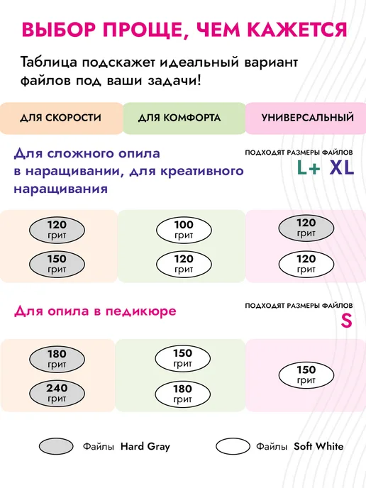 Algebra Beauty Сменные файлы 150 грит на вспененной подложке, 50 шт, фото 5