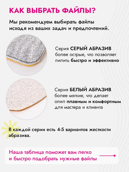 Algebra Beauty Сменные файлы для пилки 150 на вспененной подложке, вариант, фото 3