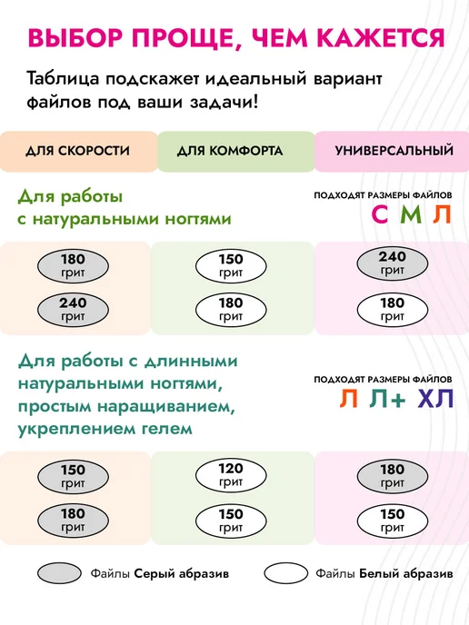 Algebra Beauty Сменные файлы для пилки 150 на вспененной подложке, вариант, фото 4