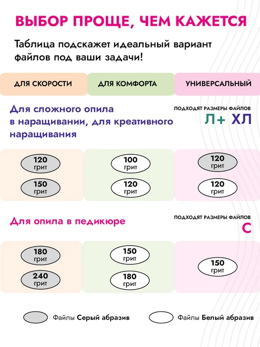 Algebra Beauty Сменные файлы для пилки 150 на вспененной подложке, вариант, фото 5