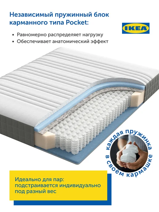 IKEA Матрас 160х200 Ховаг Экстра Фирм, пружинный, очень жесткий, 140x200, фото 5