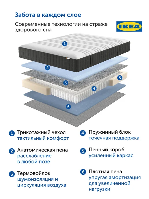 IKEA Матрас 160х200 Ховаг Экстра Фирм, пружинный, очень жесткий, 140x200, фото 7