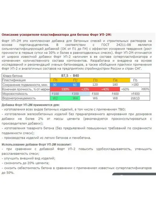 Betaf Добавка для строительной смеси ускоритель УП-2М 20 кг, 2 м, 20 кг, фото 2