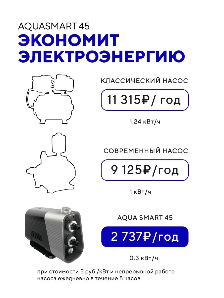 Насосная станция для водоснабжения дома AQUA SMART 45 550 Вт AQUASTRONG  94351008 купить за 56 598 ₽ в интернет-магазине Wildberries