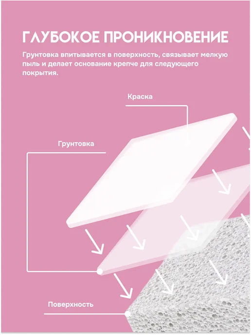 Прогресс Грунтовка для стен, обоев концентрат 1л, 1 л, фото 7
