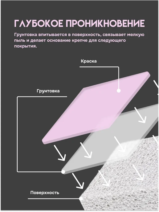 Кузница Цвета Грунтовка для стен под обои и покраску 5л, 5 л, фото 7