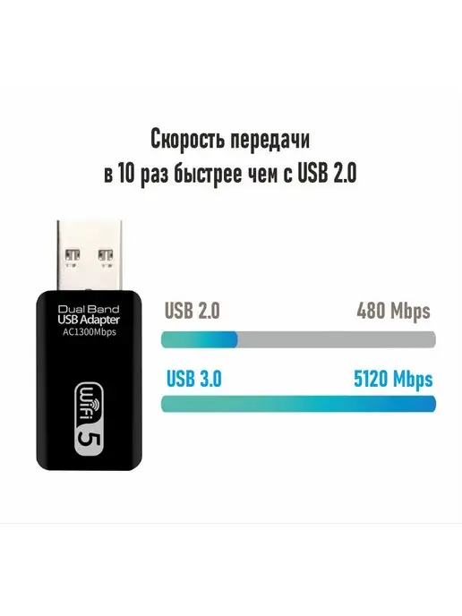 Mila Max Wi-Fi адаптер для компьютера 1300 Mbps 2,4+5 ГГц, вариант, фото 2