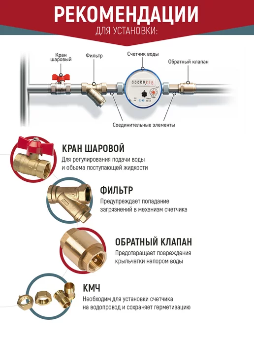 ЭКОМЕРА Счетчик холодной воды мокроходный, 15мм,110мм,глицерин,с КМЧ, вариант, фото 7
