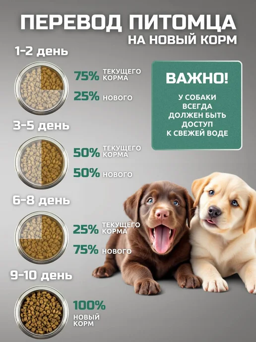 Сухой корм Bisko Биско для собак, крупные, щенки, 15,15 кг, фото 6