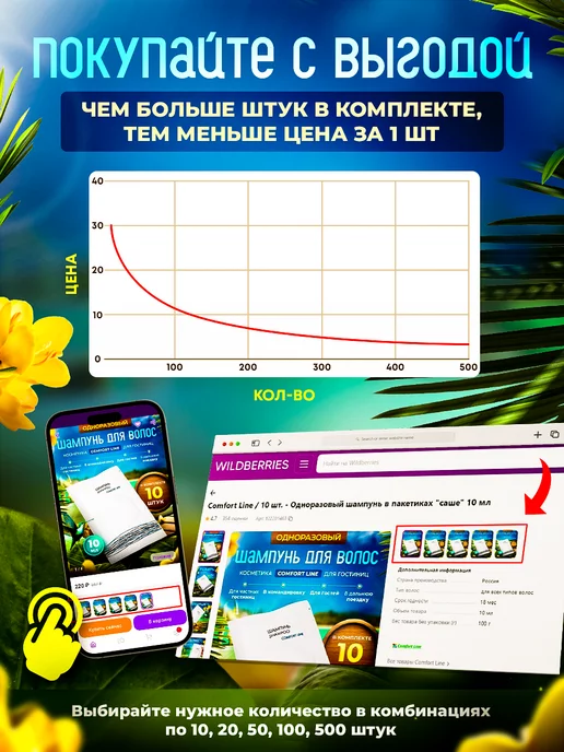 COMFORT LINE 500 шт. - Шампунь для гостиниц одноразовый, 10 мл пакетик, 500 шт, 10 мл, фото 7