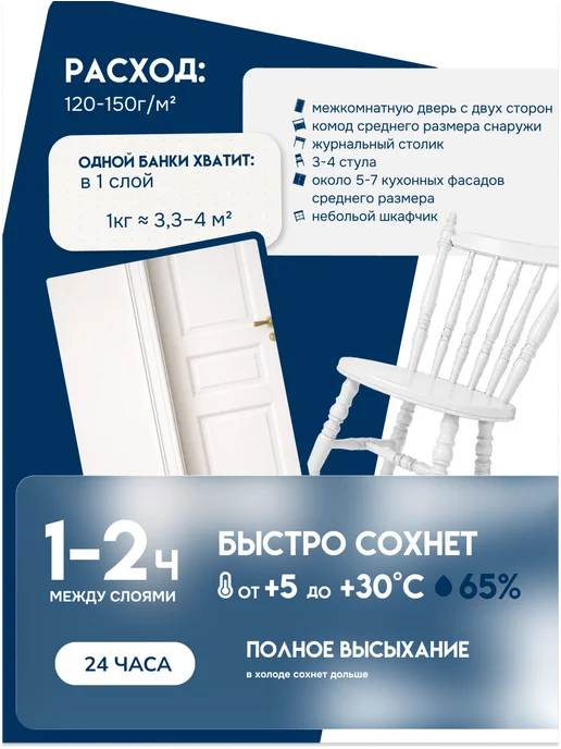 Кузница Цвета Краска для мебели и декора 1.1 кг белый, 1,1 кг, фото 8