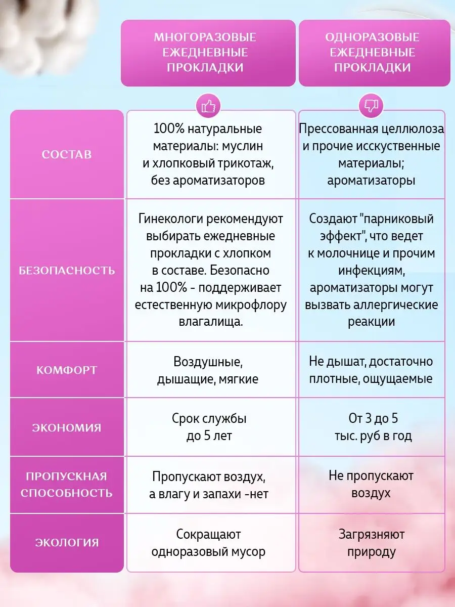 Гинеколог Коннова назвала причины выхода воздуха из влагалища | АиФ-Забайкалье | Дзен