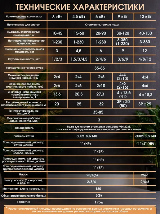 Электрокотел 3 кВт 220В для отопления дома до 35 м², вариант, фото 8
