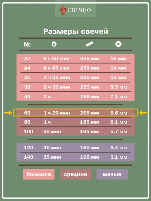 Свечно Свечи восковые натуральные цветные набор, черный, фото 8