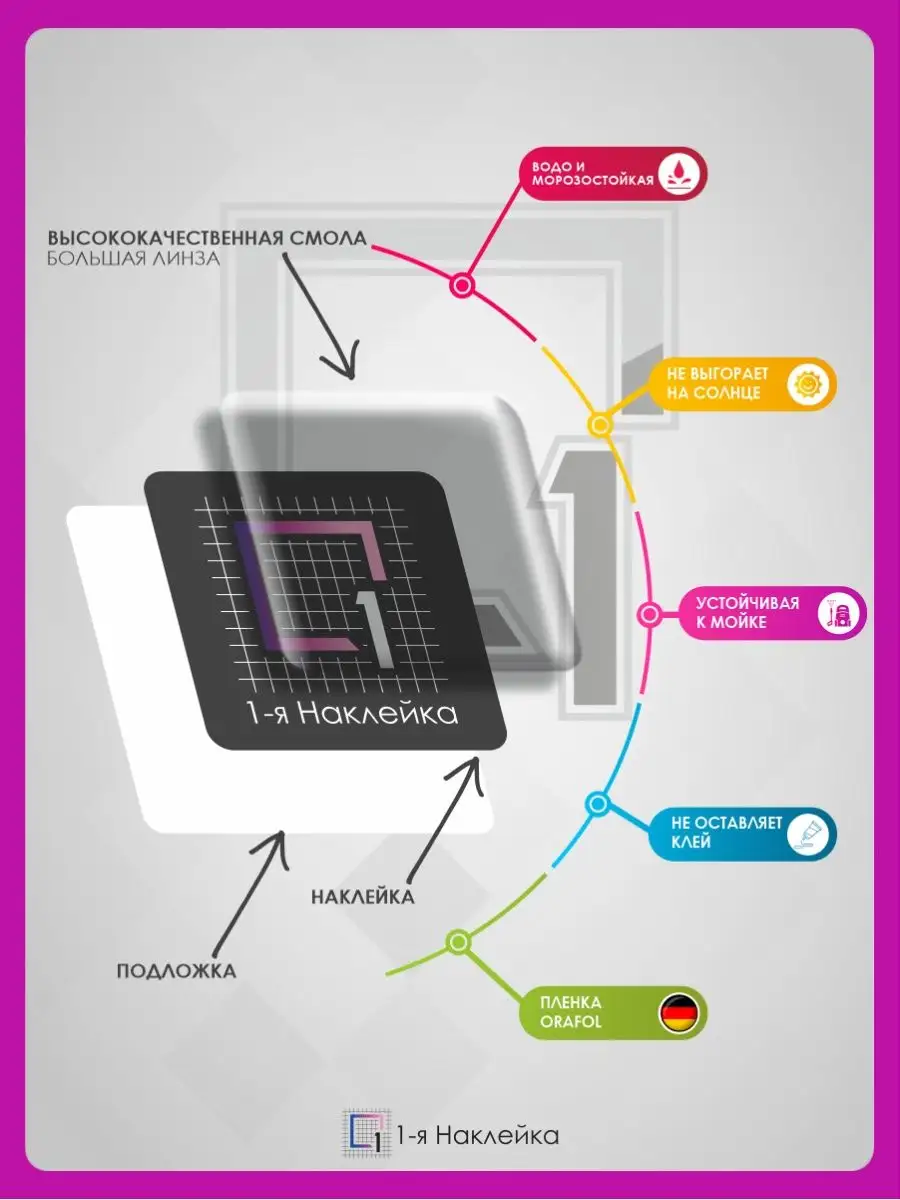 3д стикеры объемные наклейки на телефон Метан 1-я Наклейка 95139688 купить  за 261 ₽ в интернет-магазине Wildberries