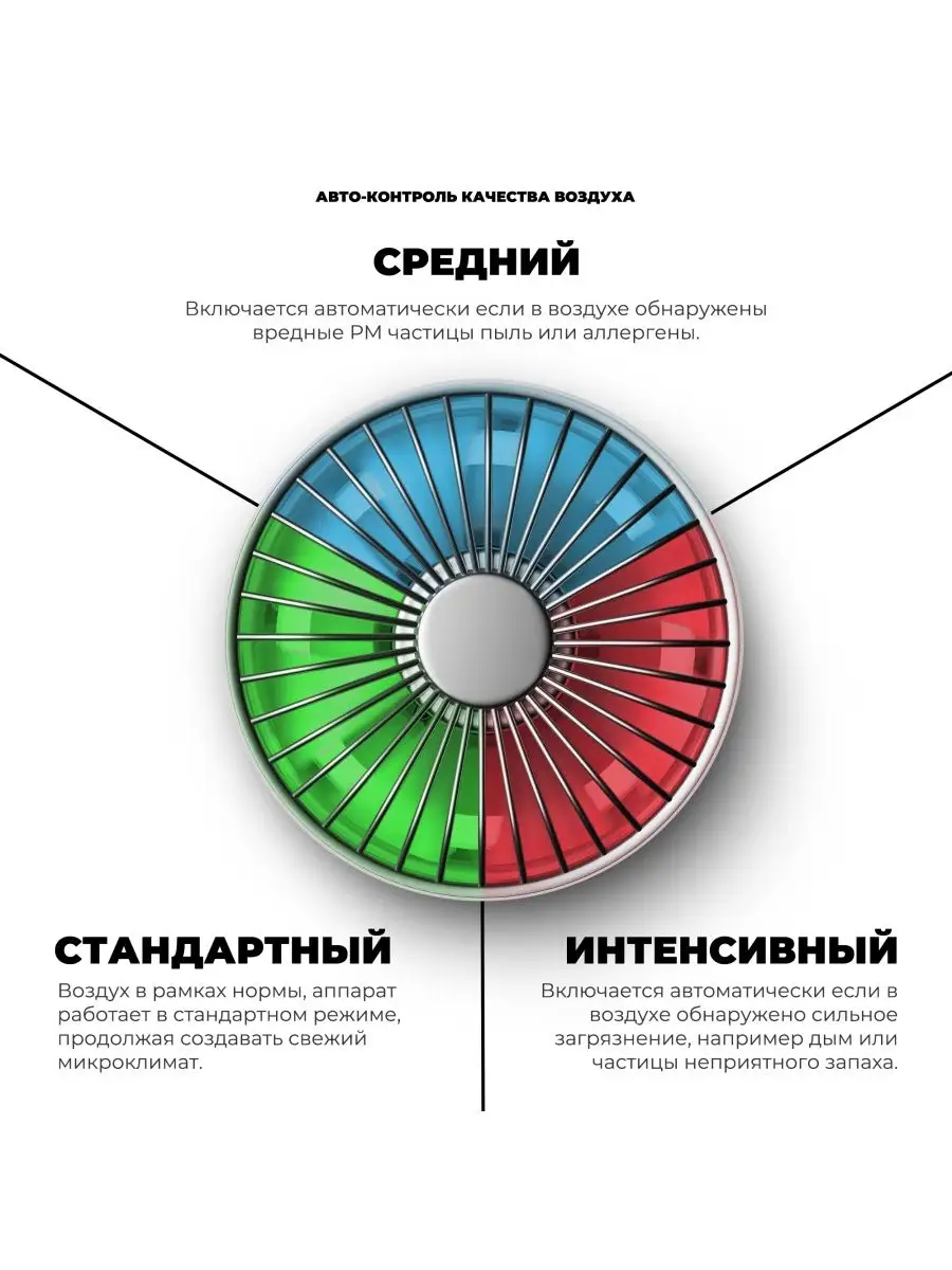 Очиститель воздуха от пыли и аллергенов BOERT 95272288 купить за 2 091 ₽ в  интернет-магазине Wildberries