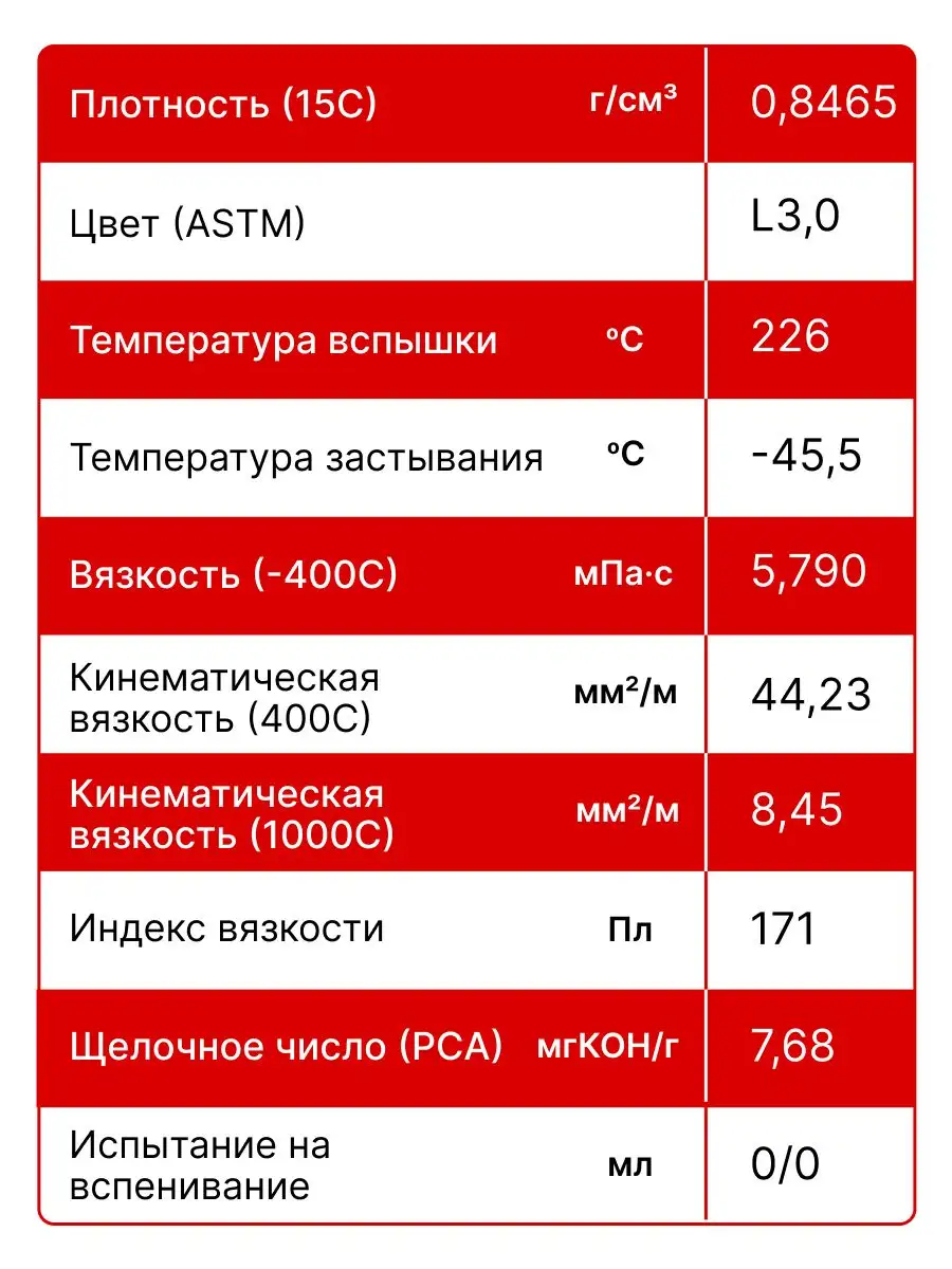 Синтетическое моторное масло для двигателя TCL SP 5W30, 4л TCL 95447851  купить за 6 412 ₽ в интернет-магазине Wildberries