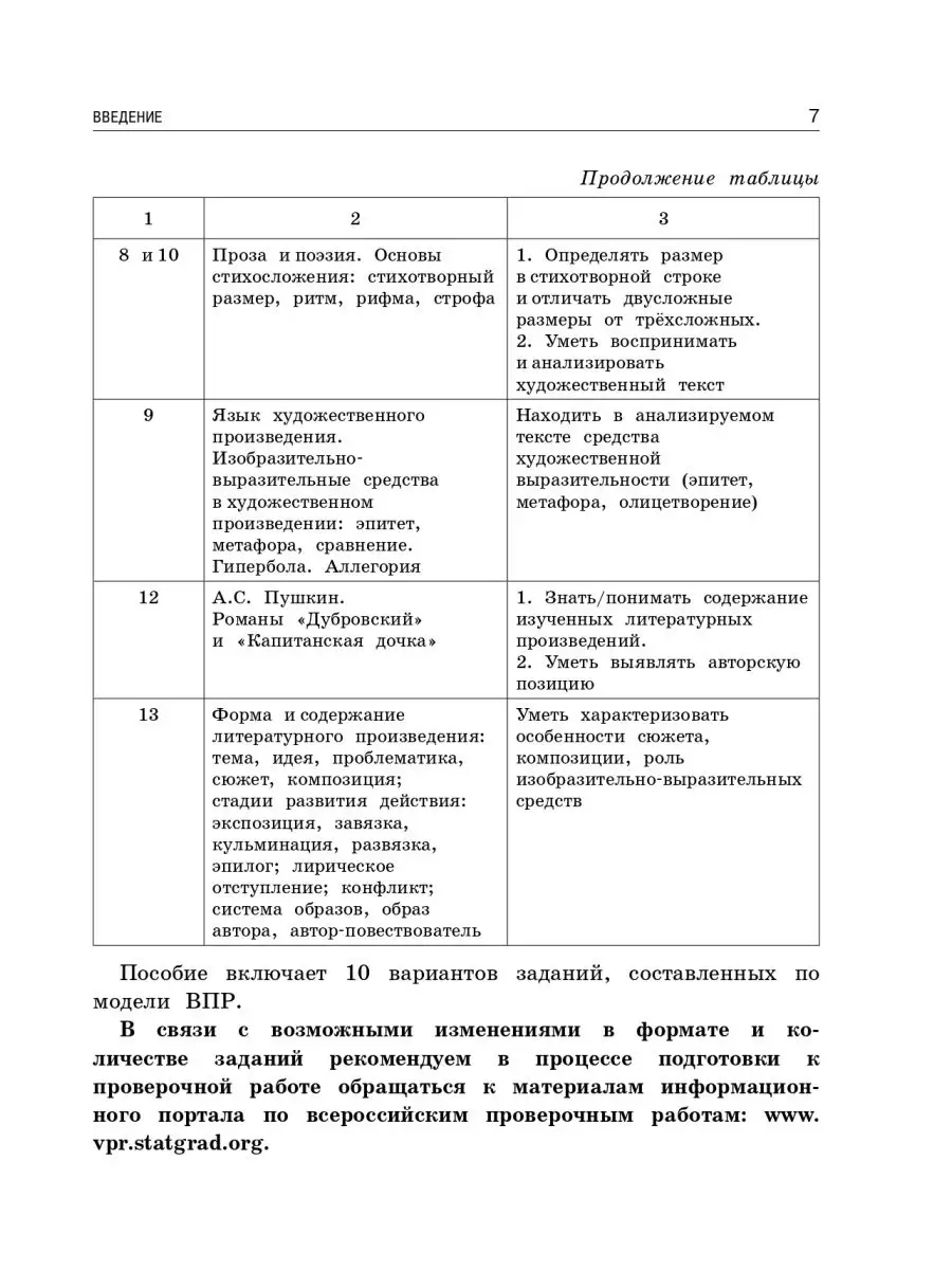 Литература. 8 класс. Сборник к ВПР Издательство АСТ 95537200 купить в  интернет-магазине Wildberries