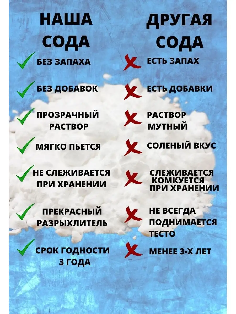 Иранская сода пищевая 1кг очищенная в банке M-SODA 95625312 купить за 606 ₽  в интернет-магазине Wildberries