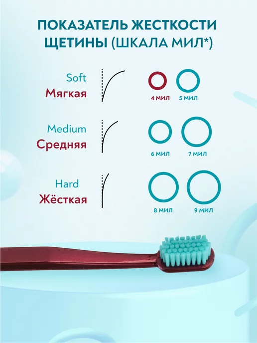 PRESIDENT Зубная щётка супермягкая Super soft 6000, красный, фото 4