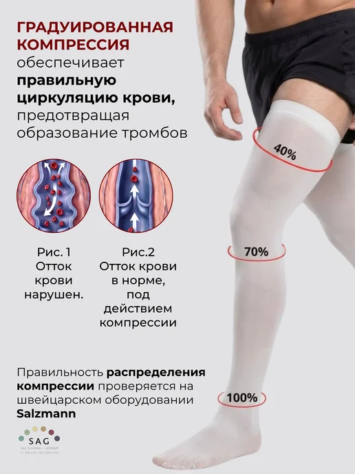 Varinorm Чулки компрессионные 1 класс для операции, белый, фото 2