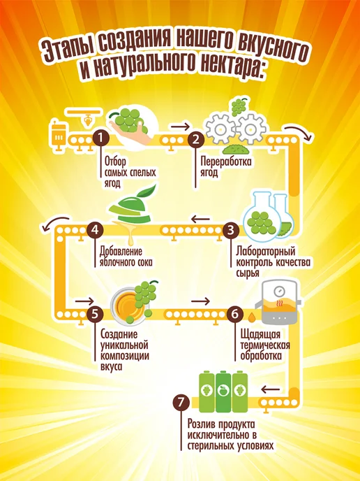 ДАРЫ КУБАНИ Нектар яблочно-виноградный 0,95 л х 6 шт, 950 мл, 6 шт, фото 4