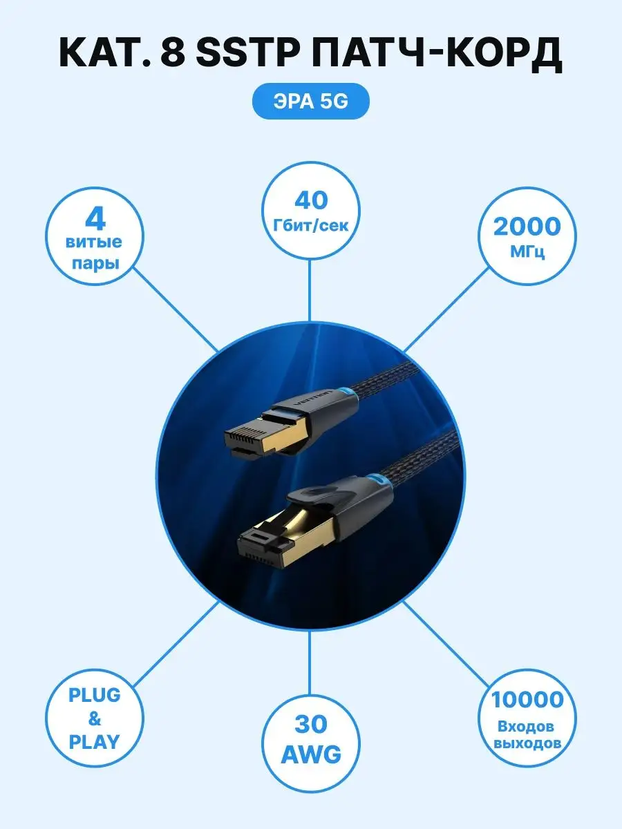 Патч корд прямой SSTP cat.8 RJ45 скоростной интернет Vention 96420257  купить в интернет-магазине Wildberries