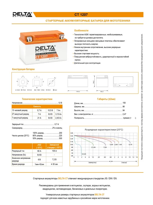 DELTA BATTERY Аккумулятор для мотоцикла 12v 5Ah CT 1205, 7Ah 1207, фото 4