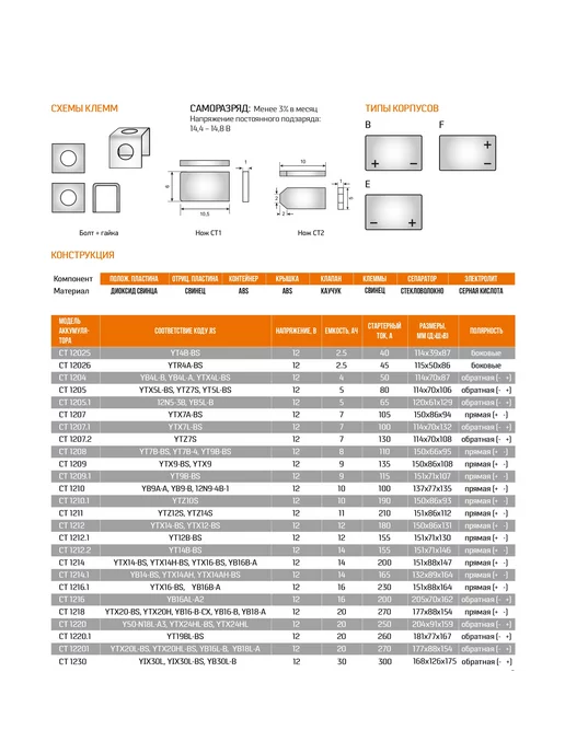 DELTA BATTERY Аккумулятор для мотоцикла 12v 5Ah CT 1205, 4Ah 1204, фото 5