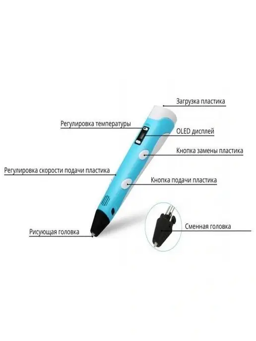 3D PEN-3 3д ручка голубая, голубой, фото 3