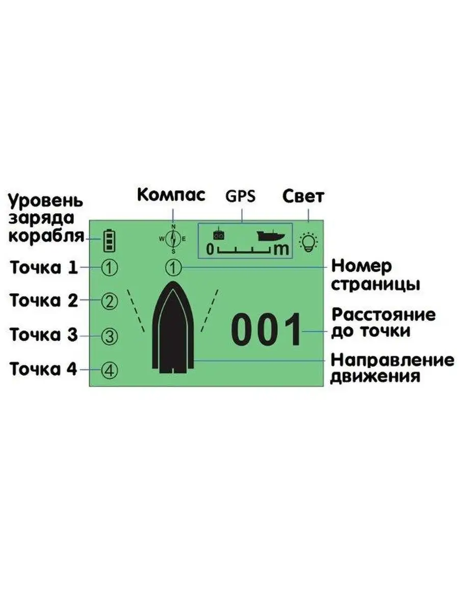 Прикормочный кораблик для рыбалки S.K. 96612623 купить в интернет-магазине  Wildberries